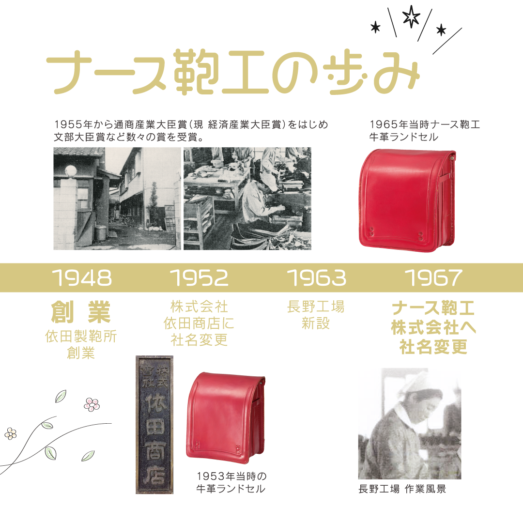 沿革 1