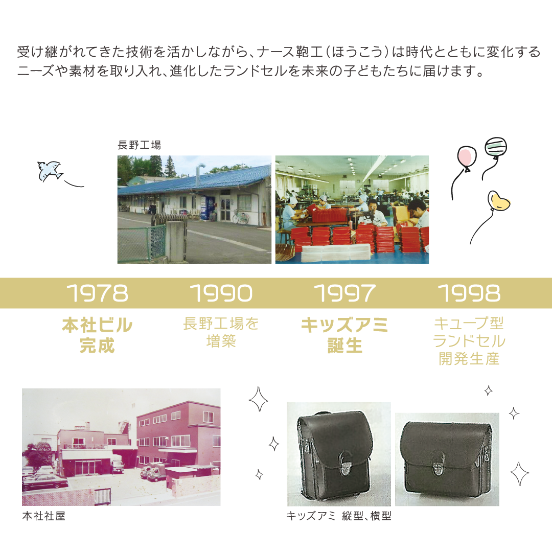 沿革 2